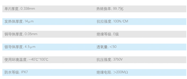 石墨烯地暖一举解决南方供暖问题